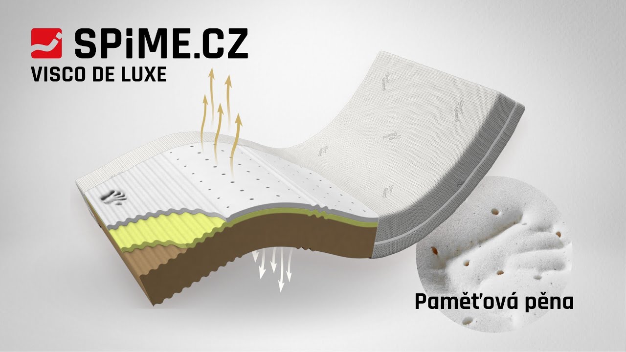 Matrace z paměťové pěny VISCO DE LUXE