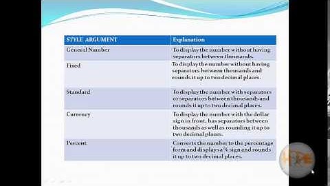 Visual Basic-Formatting Function#15