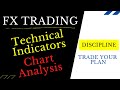 How To Trade Supply And Demand