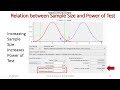 G*Power-7 Relation between Alpha, Beta, Effect Size and Sample Size