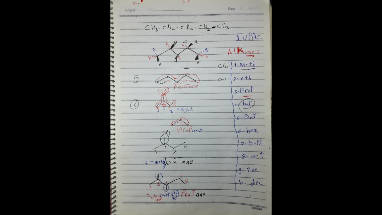IUPAC Part 1 تسمية الالكانات the name of alkanes