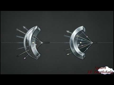 Ray Optics class 12th what is light