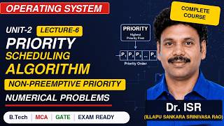 Operating System Unit 2 Lecture 6 Non preemtpive Priority