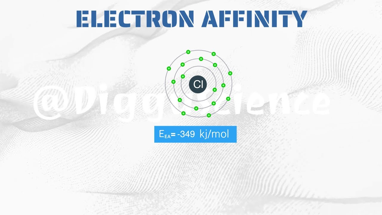 Концепция сродства к электронам