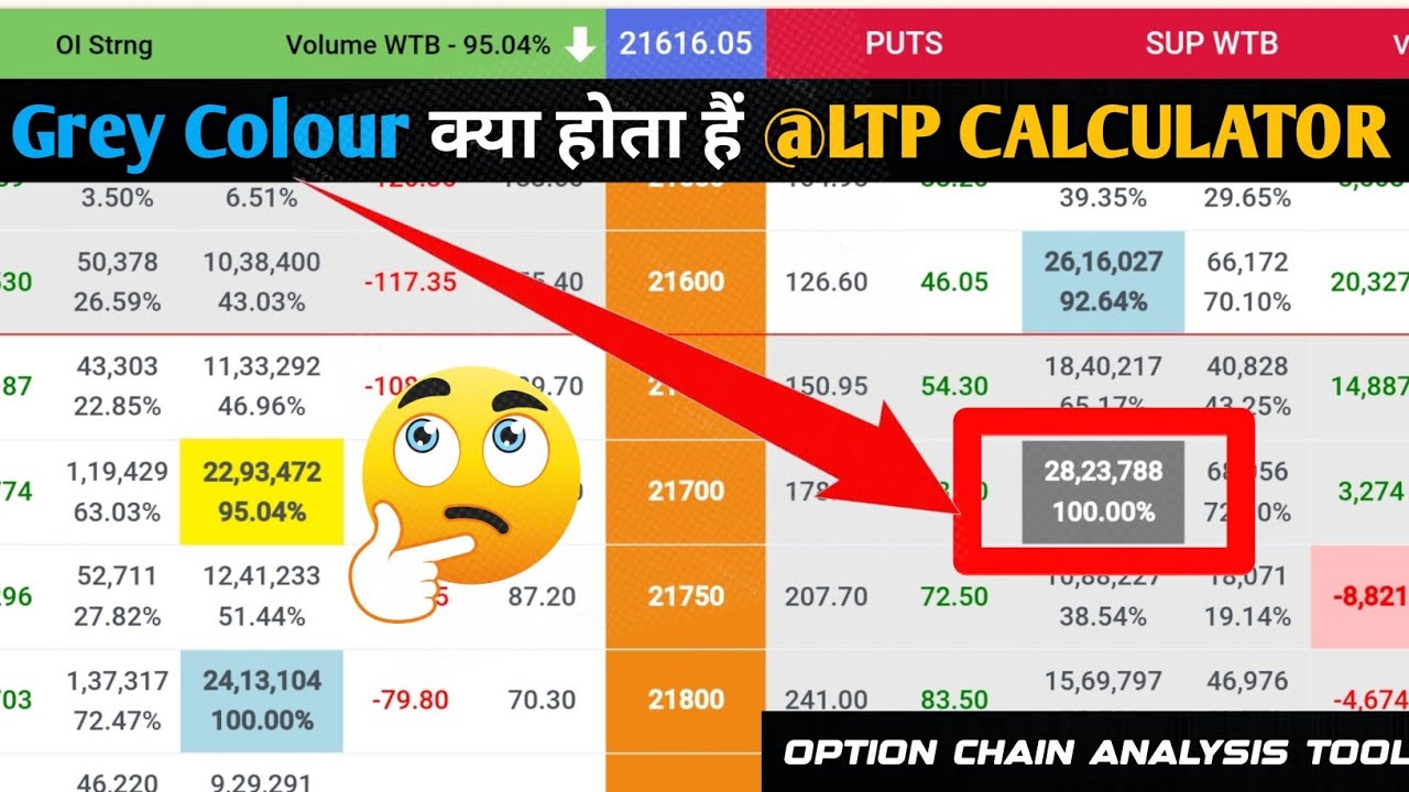 ltpcalculator me Black\Grey colour kab banta hai..?? 