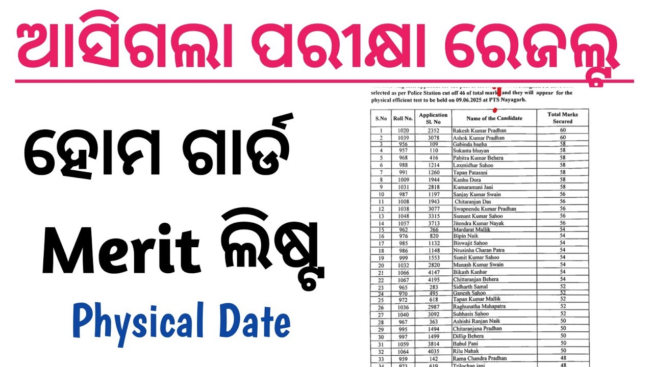 Home Guard Result Merit list For Physical Test Rayagada Home Guard Result