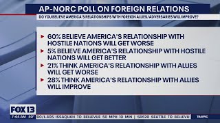 Poll: 60% of Americans believe relationship with hostile nations will get worse | FOX 13 Seattle