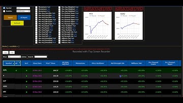 STOCK TECHNICAL INDICATORS & MACHINE LEARNING