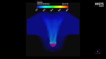 CFD Stand Fan Ventilation Flow, ANSYS FLUENT, moving mesh, UDF