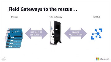 DEVintersection 2017 Las Vegas Azure IoT Edge in the Real World