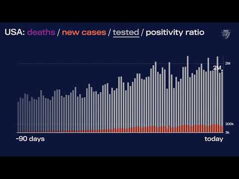 JHU’s Daily COVID-19 Data in Motion: Dec. 21, 2020