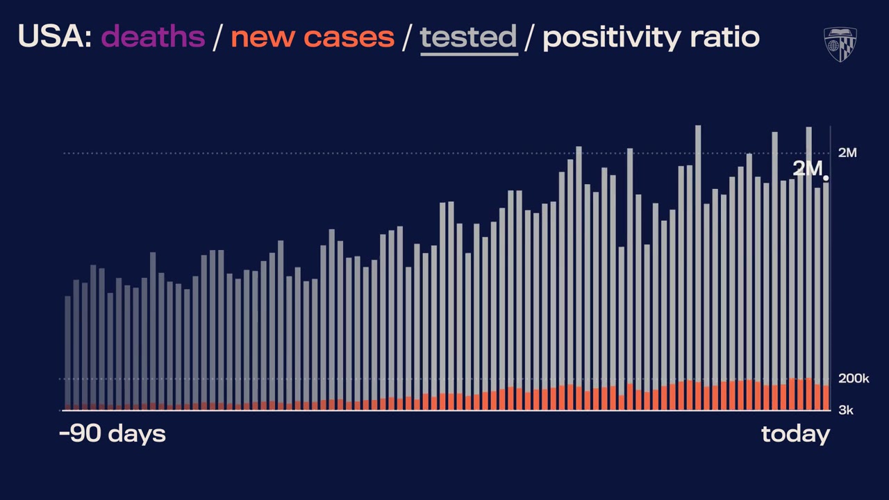 JHU’s Daily COVID-19 Data in Motion: Dec. 21, 2020