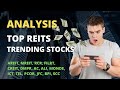 REITS and Trending Stocks Analysis: