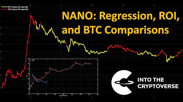 Nano: Regression, ROI, and BTC Comparisons