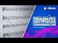 Правило построения тональностей