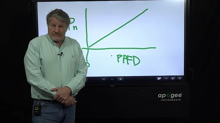 Cannabis Grow Lighting Myths and FAQs with Dr. Bru...