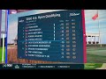 Final Qualifiers for the U.S. Open | Golf's Longest Day | Golf Channel