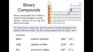 Binary fixed metal + nonmetal