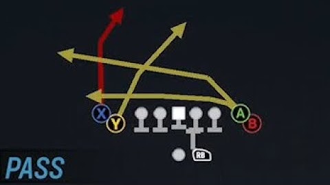 Tight flex scheme - Ultimate team