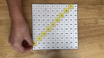 GS47: Exploring multiplication patterns