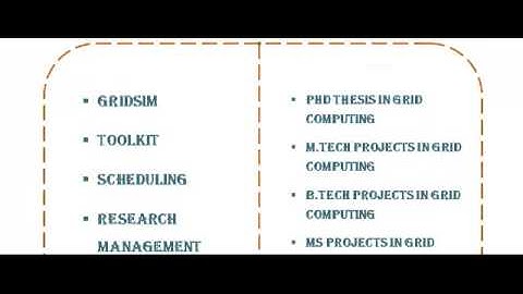GRID COMPUTING PROJECTS CODES IN JORDAN