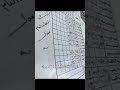 اخر فيد اللهم صل وسلم على نبينا محمد كريستيانو رونالدو كرة القدم اعفاء عام