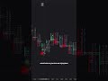 Кластерный паттерн Поглощение и Крупный объем. Clouds