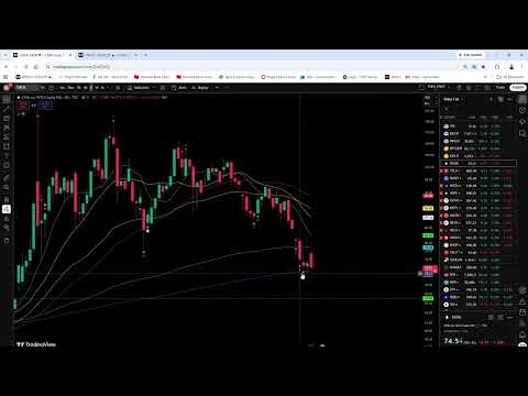 Video preview for Bitcoin and Stock Market Technical Analysis