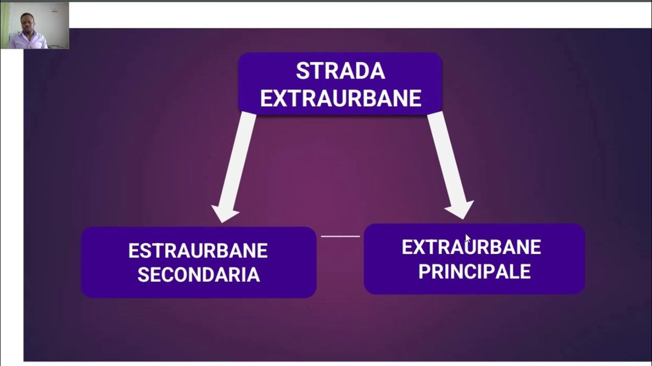 Differenza Strada Extraurbana Principale E Secondaria STRADA URBANE, STRADA EXTRAURBANE SECONDARIA E STRADA EXTRAURBANE