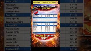RRB Group D CCAA Expected Cutoff 2025 | Zone Wise Cutoff 😱 #shorts #groupdcutoff #groupd #cutoff