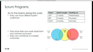 ITBM Office Hour 15   ITBM Agile – Best Practice Overview of Agile & Agile Reporting in ITBM
