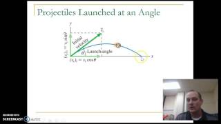 Notes Projectile Motion