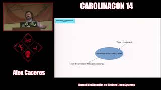 Kernel Mod Rootkits on Modern Linux Systems by Alex Caceres