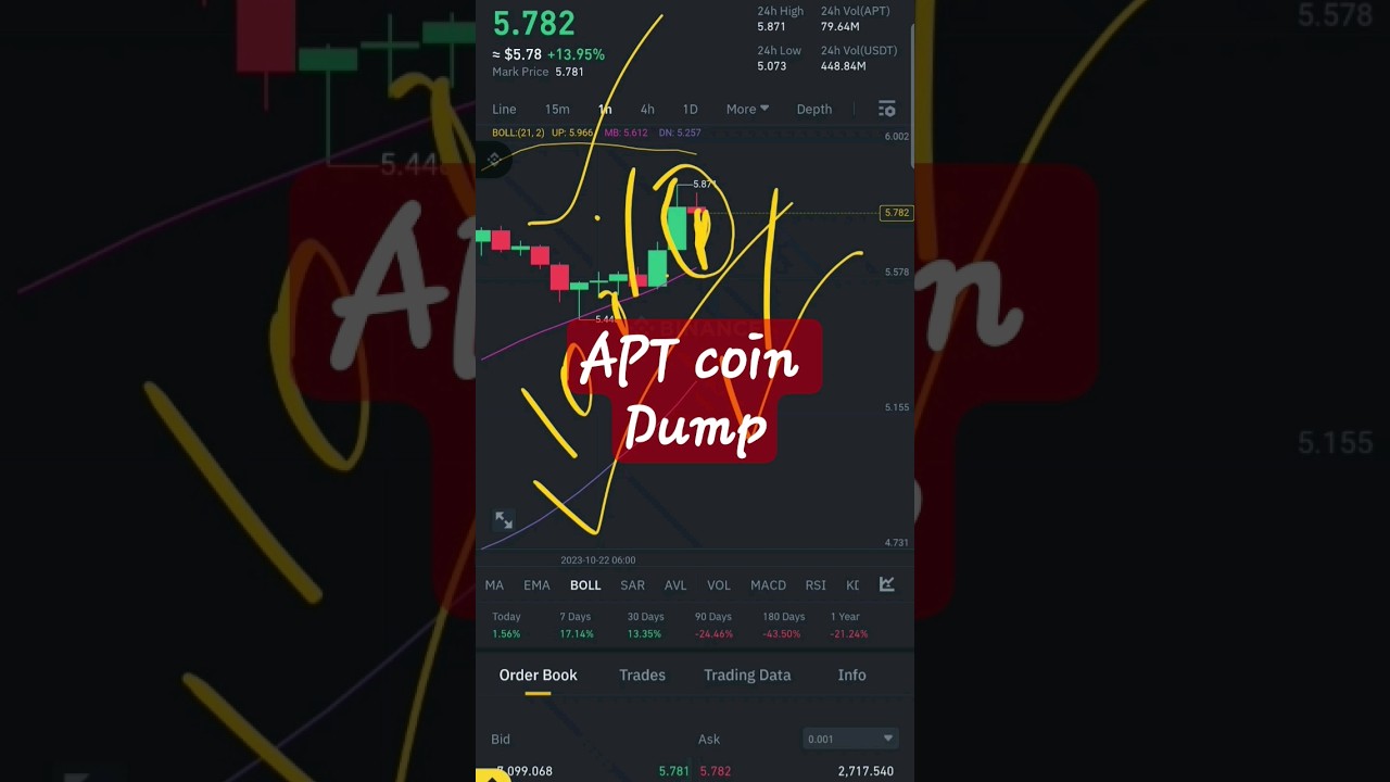APT coin dump | Daily new signal For Bigners 