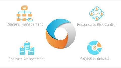 An introduction to ppm and pmo software