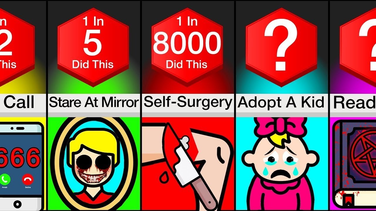 Comparison: Scariest Things You Should Never Do Alone!