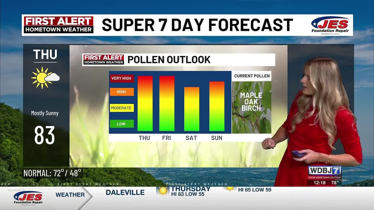 Thursday First Alert Forecast - YouTube