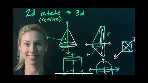 Solid Geometry: 2D rotations to 3D Figures