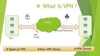 What is VPN ( Virtual Private Network), Types of VPN  and How VPN works ?