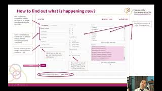 New How To Make A Needs Profile In The Cdr Datapool