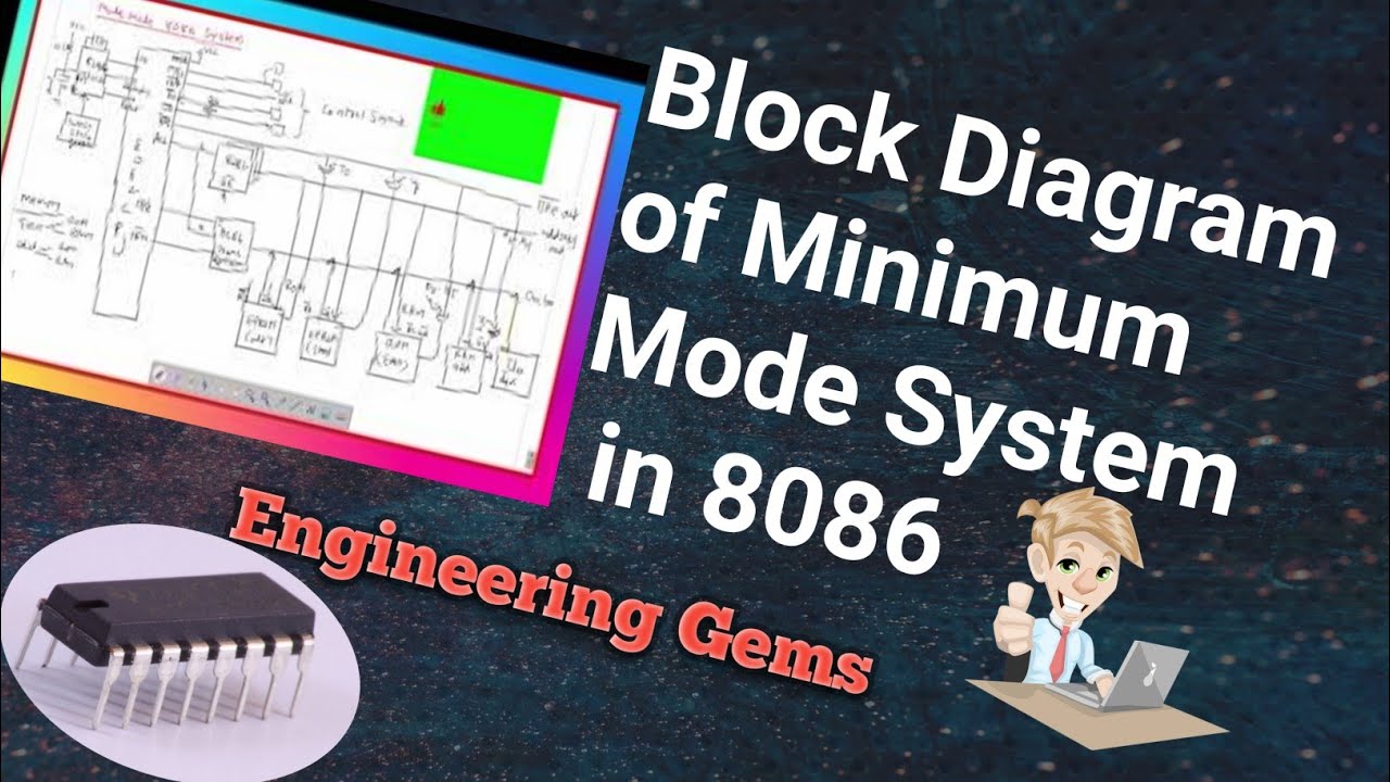 8086 Minimum Mode System in TELUGU | Engineering Gems - YouTube