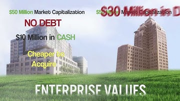 Enterprise Value Video Definition