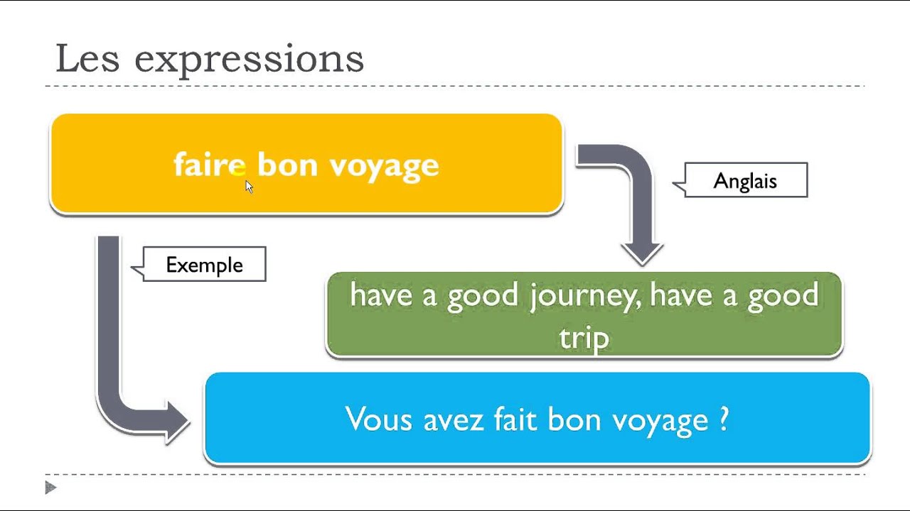 faire bon voyage french to english