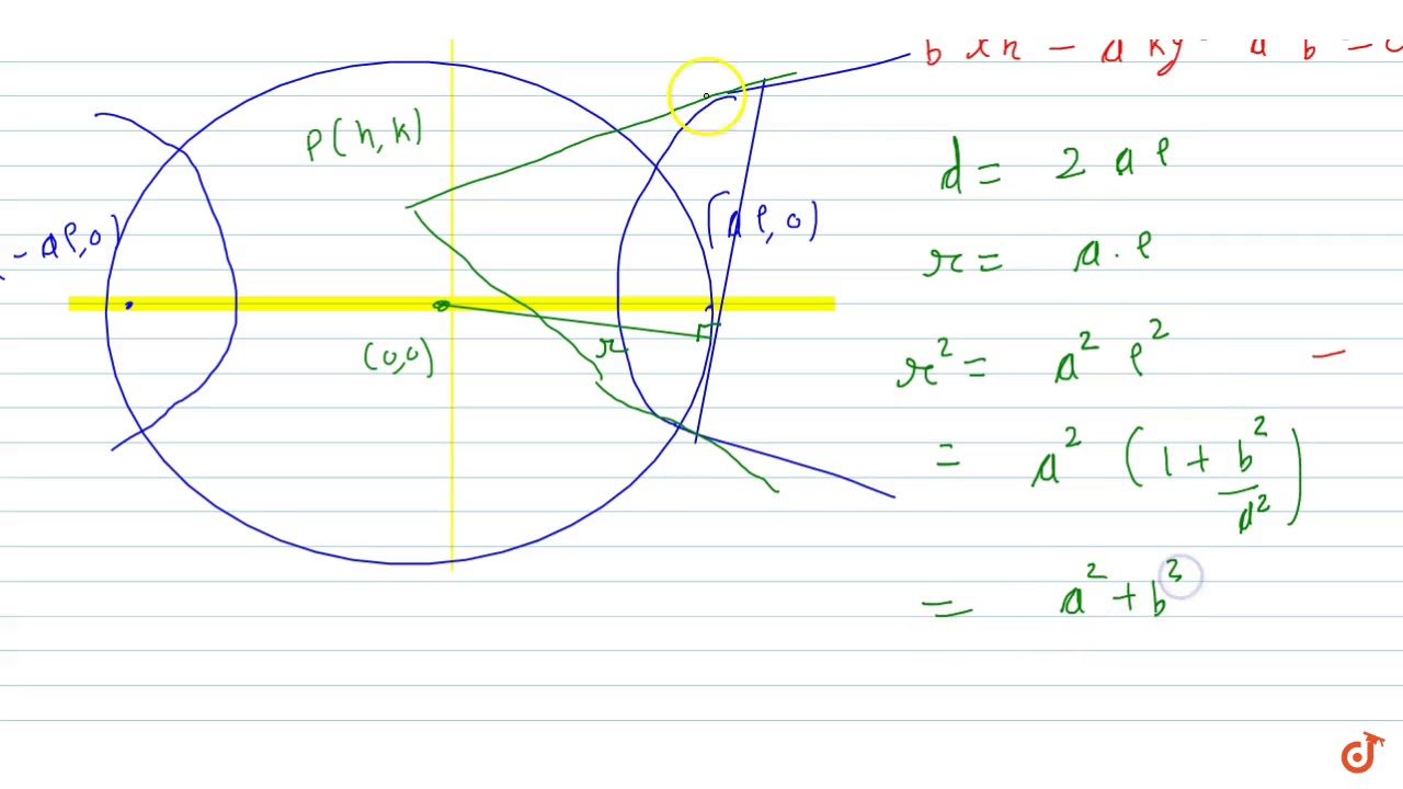 The Locus Of A Point Whose Chord Of Contact W R T The Hyperbola X 2 A 2 Y 2 B 2 1 Touches Youtube