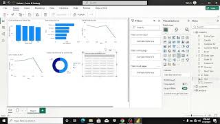 HOW I TURNED RAW DATA INTO REAL INSIGHTS ON POWER BI — DAY 8 of 20 Days.