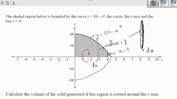 Finding the volume of solid generated by a function being rotated around x axis