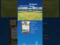 Cuál era tu deporte favorito en Wii Sports? #wiisports #wii #nintendowii #wiimusic #videogamesmusic