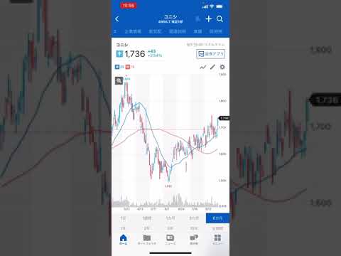 【売り長】四季報秋号先取りサプライズ銘柄7、2021.09.03