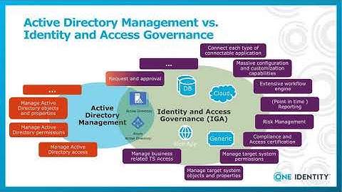 One Identity Manager | Overview #1 | Adm vs. IGA
