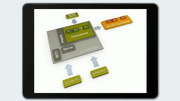 SICAM Power Quality - Part 3 - Products